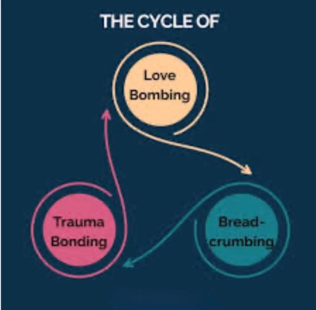 Imagem conceitual sobre love bombing e a diferença entre comportamento relacional e diagnóstico clínico.