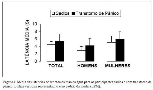 Representação de dados estatísticos relacionados ao transtorno do pânico e aos transtornos de ansiedade.