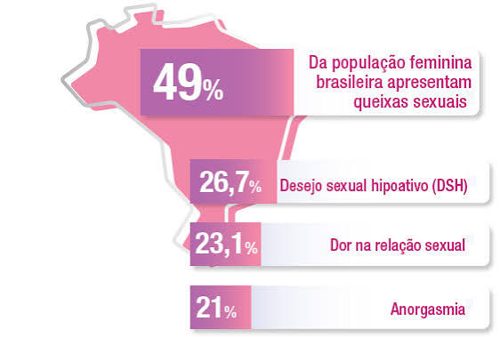 Baixo desejo estatistica